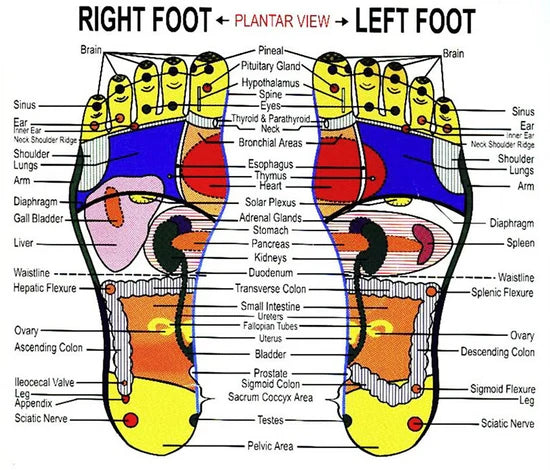 Air Relax Acupressure Foot Inserts