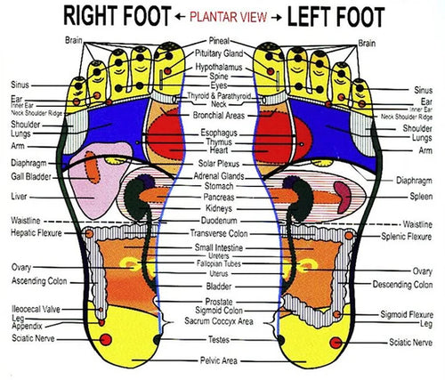 Air Relax Acupressure Foot Inserts